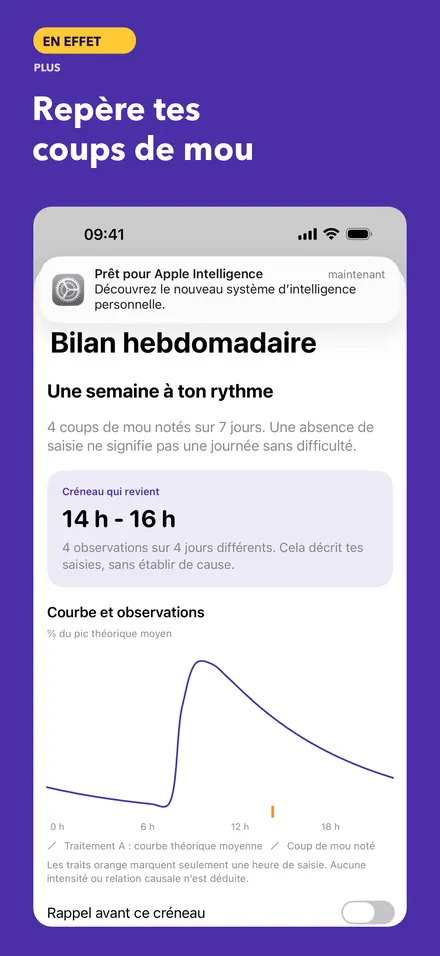 Capture fictive du bilan des coups de mou, fonction Plus