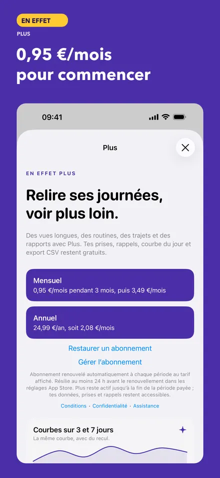 Capture fictive de la présentation de Plus